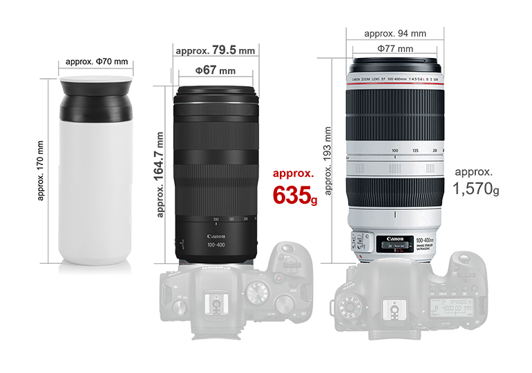 Canon RF100-400mm F5.6-8 IS USM 【公式通販】